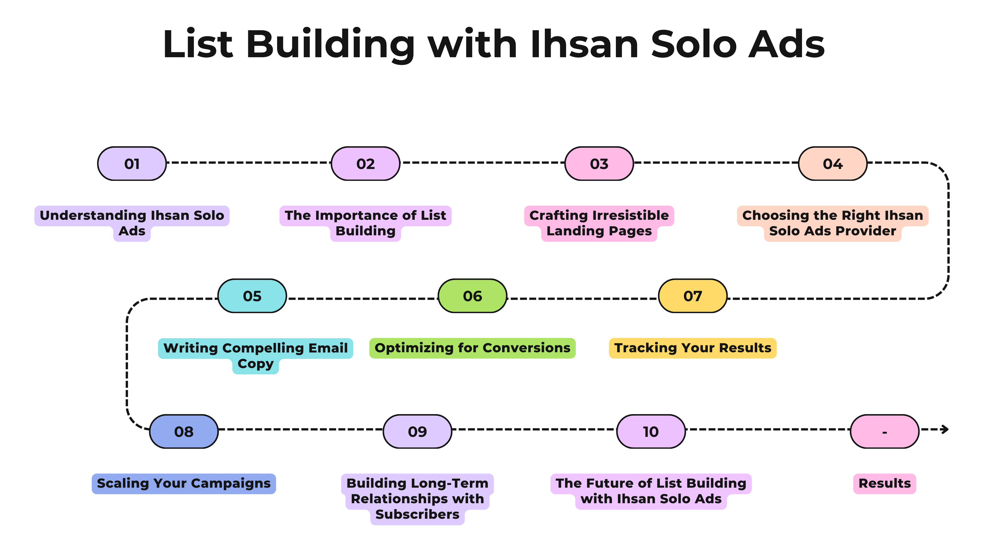 ihsan solo ads