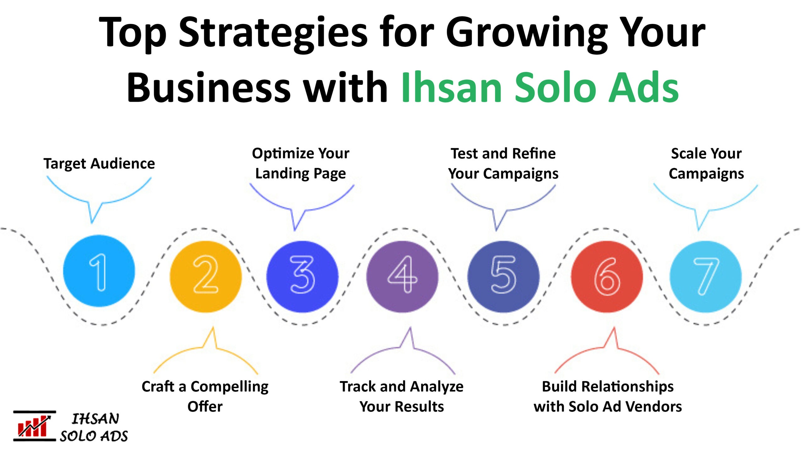 ihsan solo ads